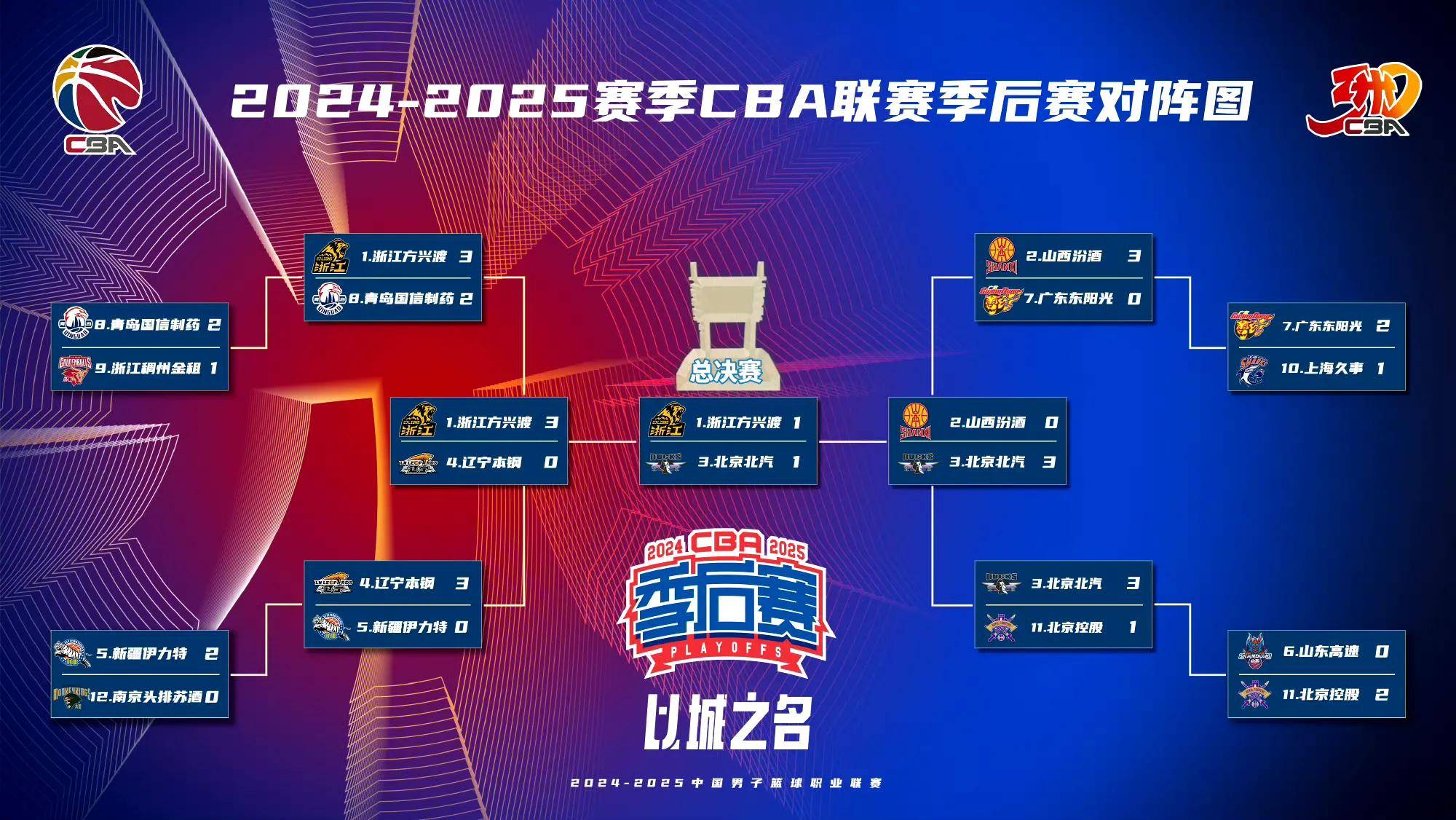 关于今夜突围战来临，马赛围绕足总杯复出首秀，赛场秩序良好，赛程密集仍需轮换的信息