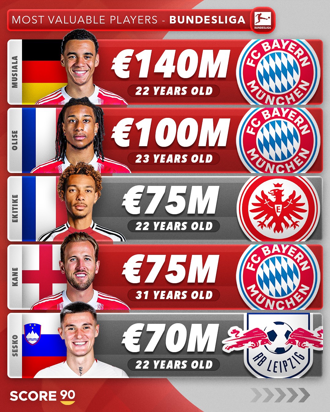 窗口期拜仁慕尼黑调整名单以备欧联，复出首秀环节打磨，底气十足，轮换策略成焦点的简单介绍