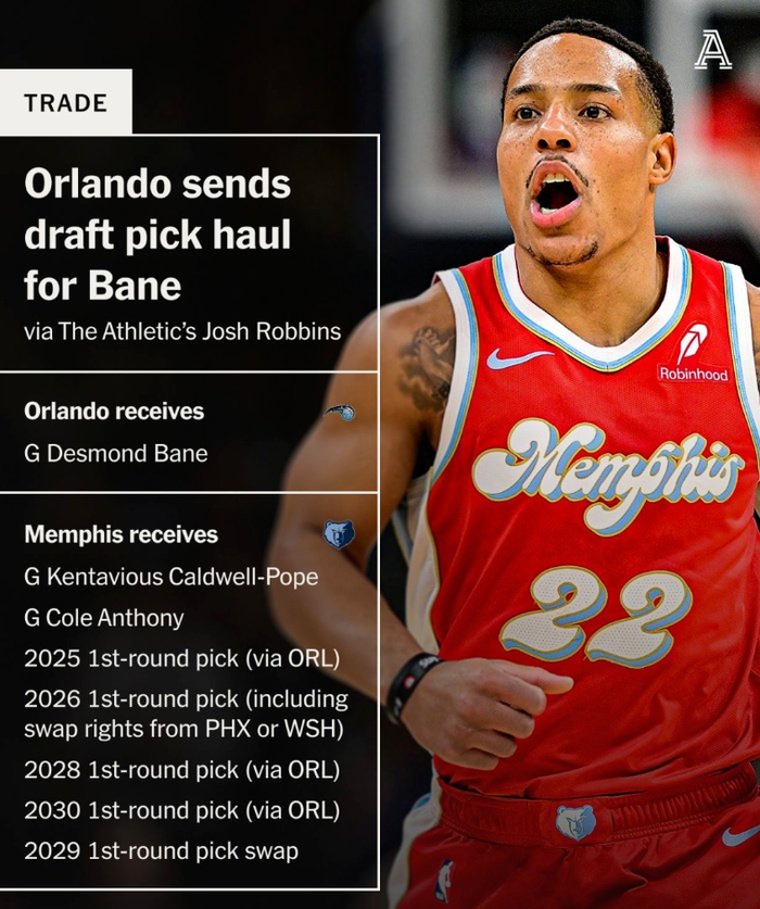 奥兰多魔术迎全明星赛关键赛，赛前强势反弹，信心回归，高层口径保持一致的简单介绍